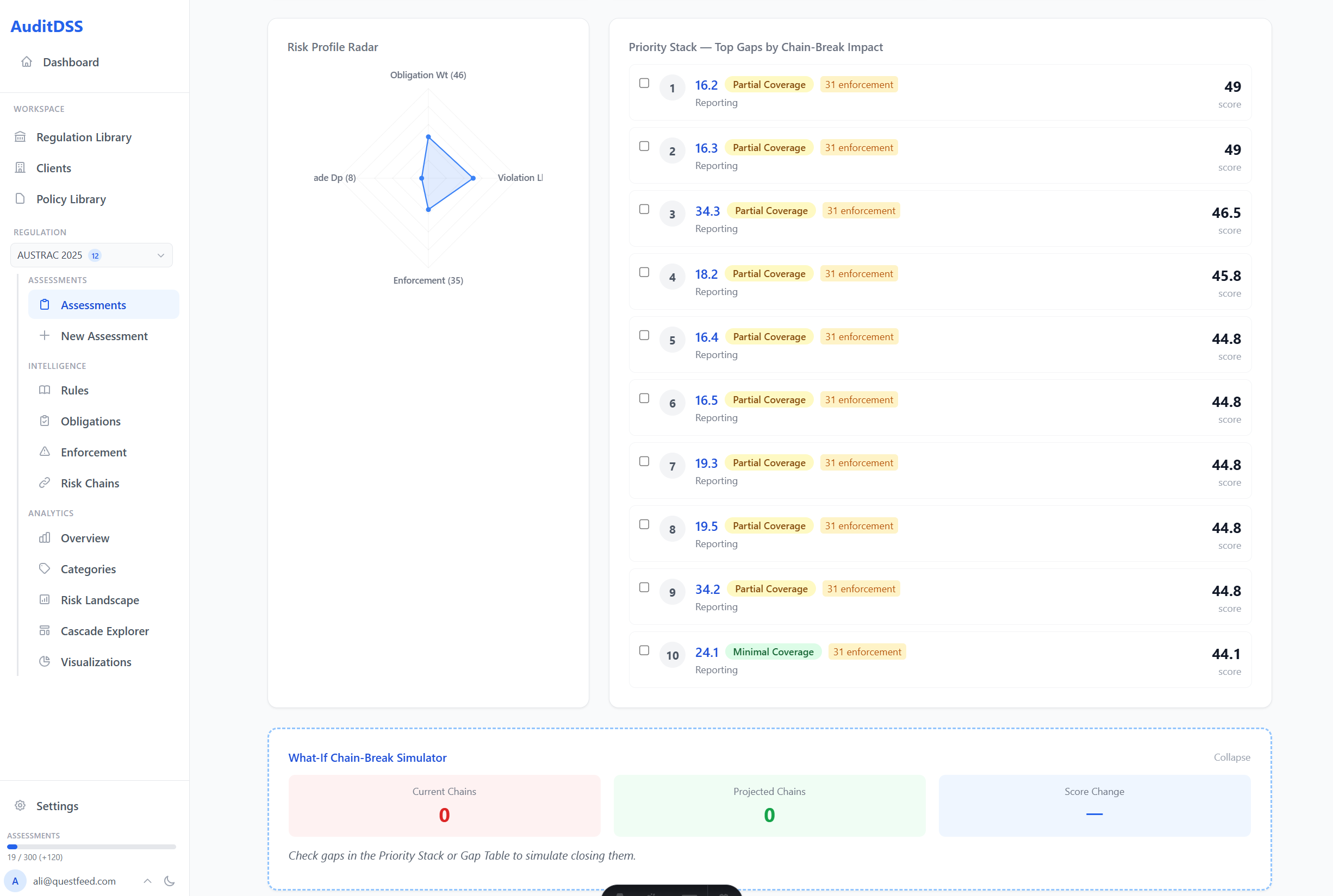 Priority Stack — gaps ranked by chain-break impact 