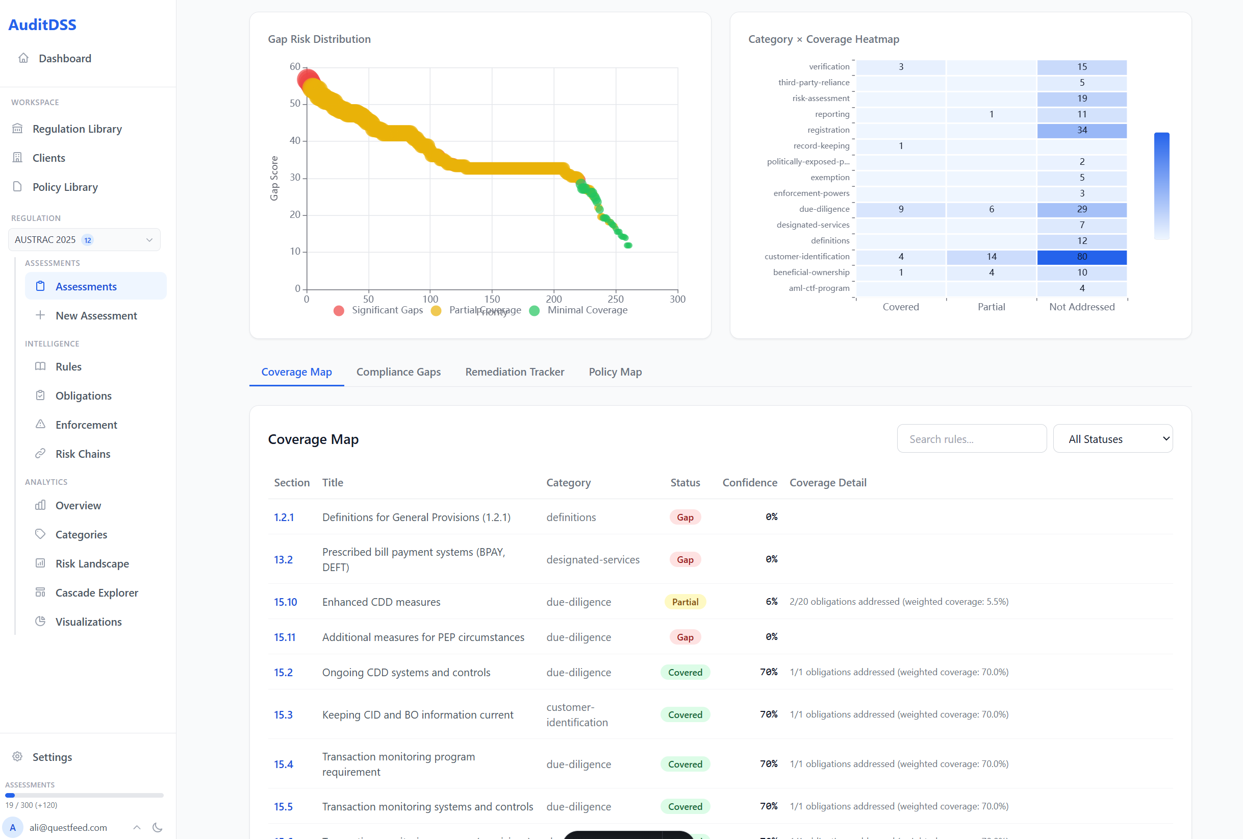 Coverage Map — rule-by-rule coverage status with confidence scores and detailed analysis