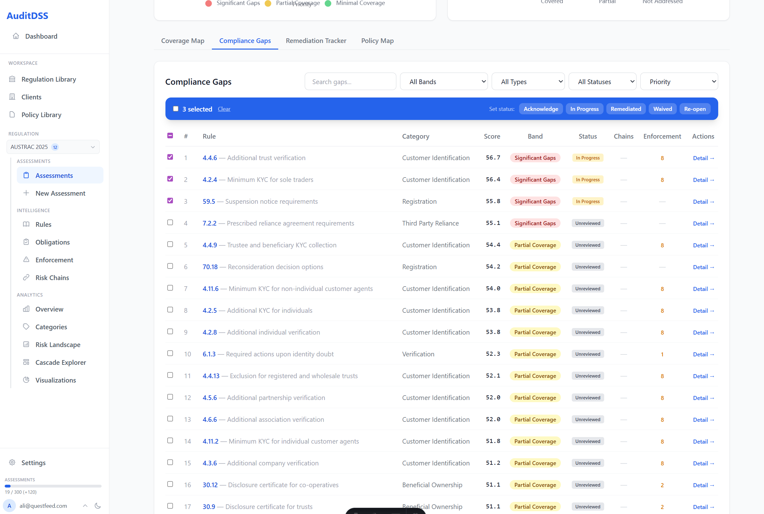 Compliance Gaps — all gaps with risk bands, scores, and remediation actions