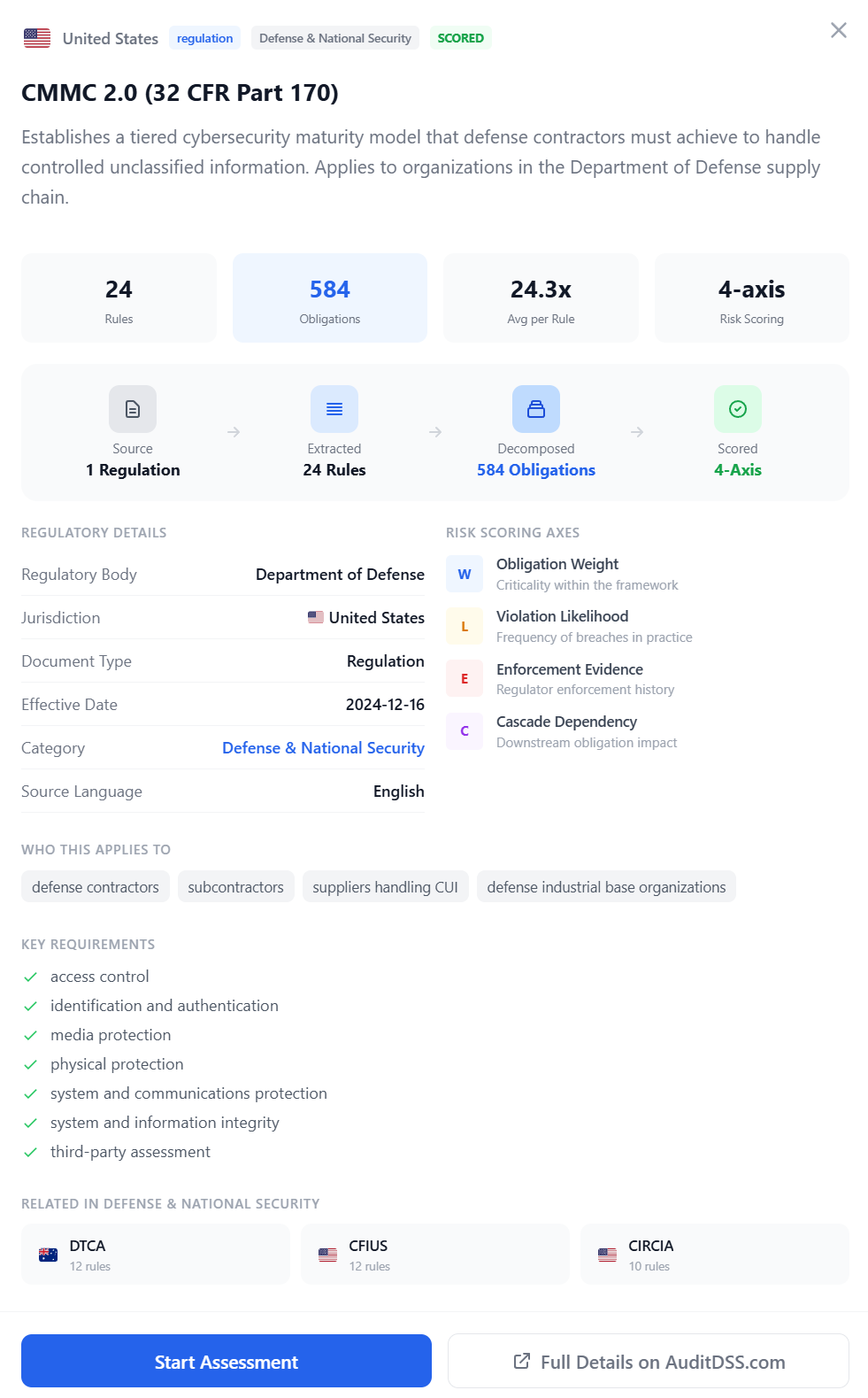 Regulation Detail Card