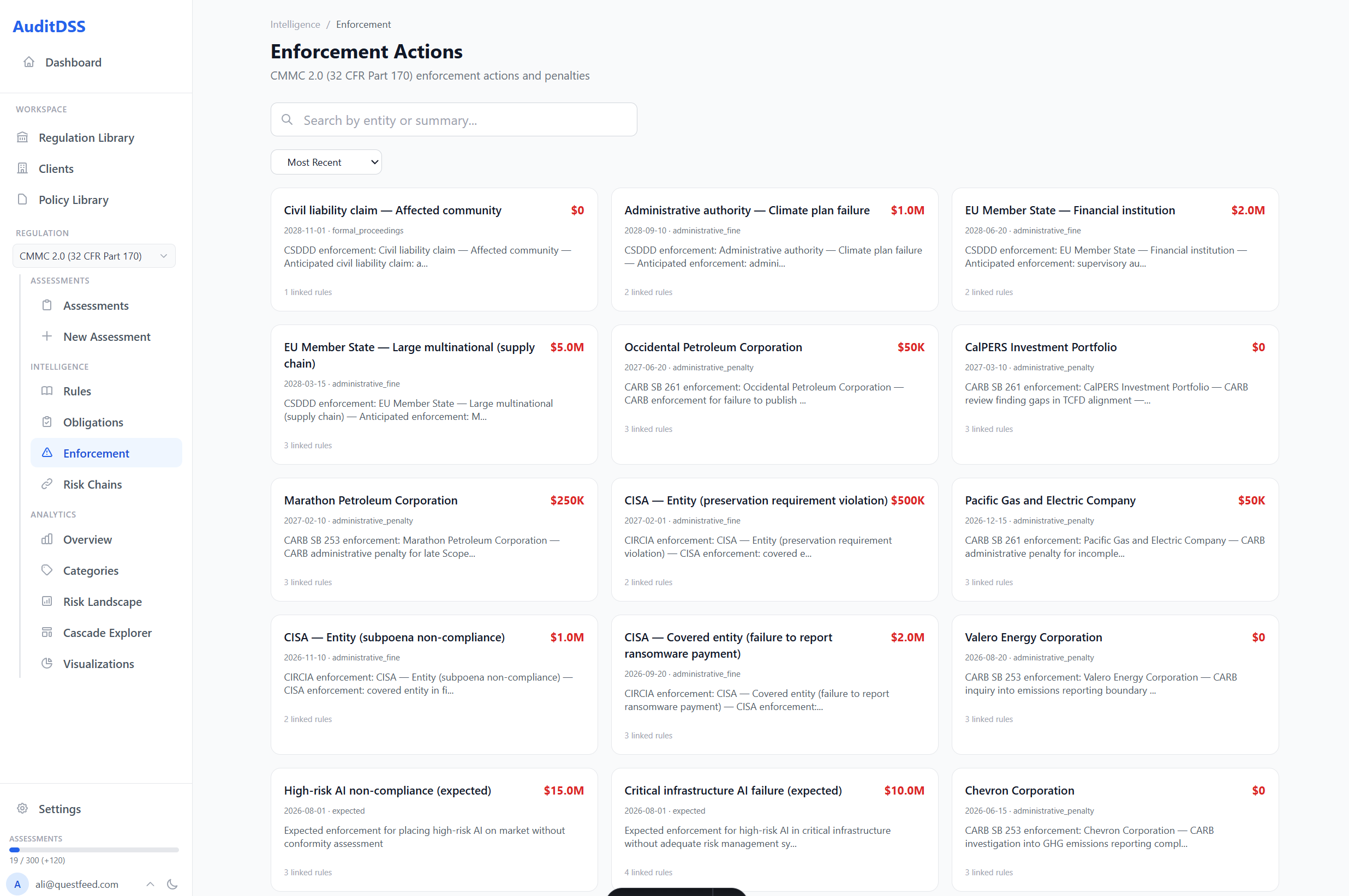 Enforcement Actions — real penalties, entities, and amounts linked to regulatory rules